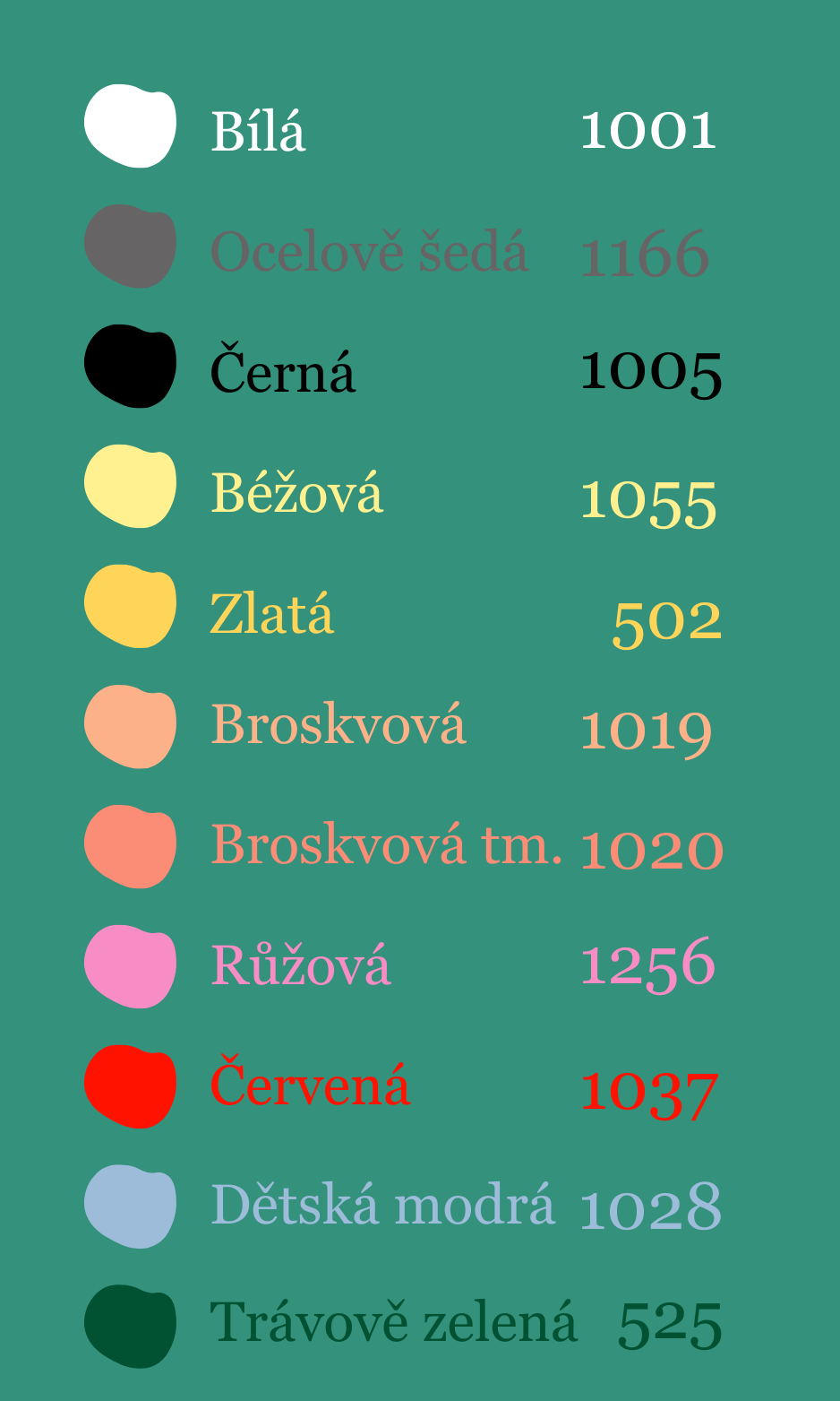Vzorník barev nití